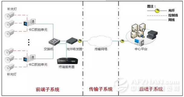 海康威视高清卡口系统解决方案