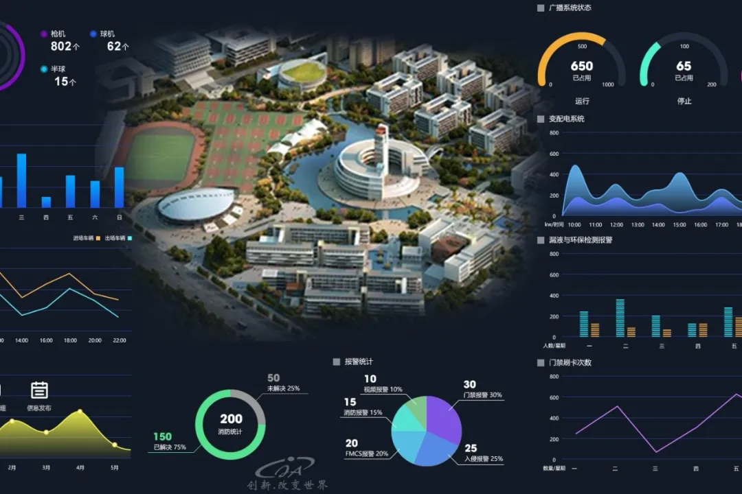 必看5g背景下智慧校园安防的建设重点
