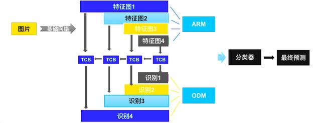 机器学习接近人脑水平 ai图像识别未来发展如何?