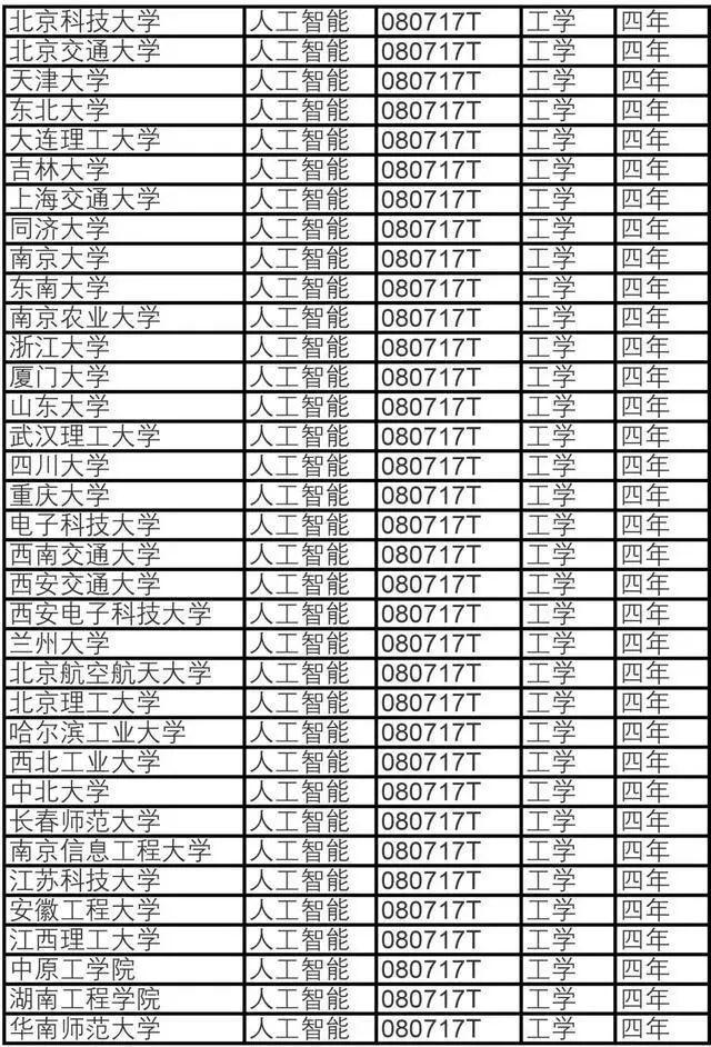 其中部屬高校中,清華新增土木,水利與海洋工程專業,北京航空航天大學