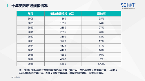 2019中国智能安全产品巡展武汉站_04.png