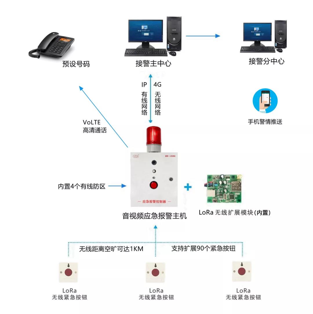 一键报警器安装图解图片