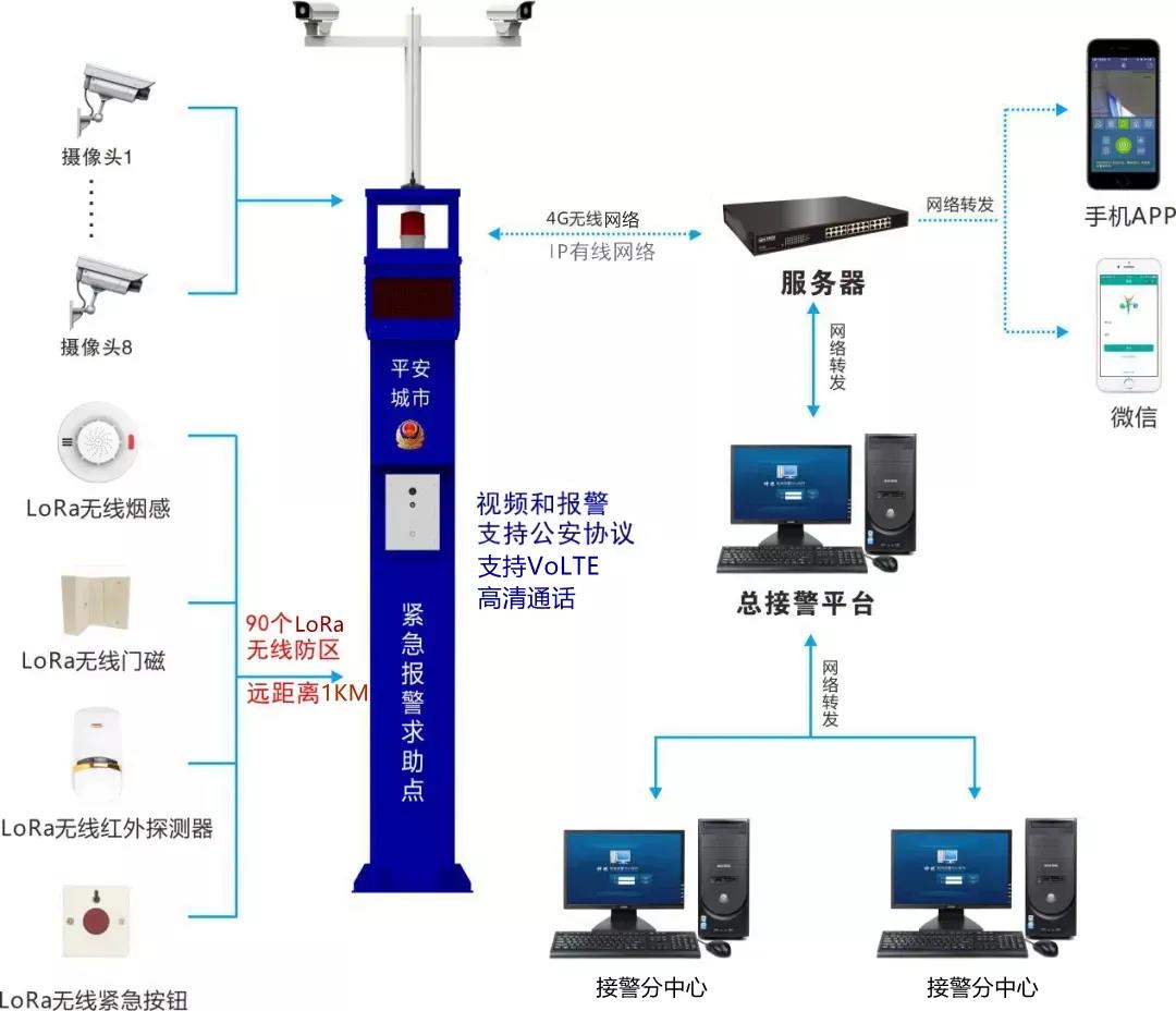 联网报警系统图片